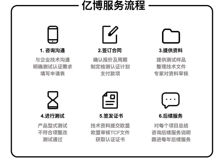 CE認(rèn)證辦理流程/幾個(gè)步驟輕松拿證！