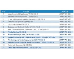 RoHS2.0與RoHS有什么區(qū)別？