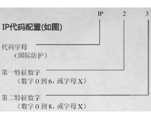 IP防護等級是什么意思/IP防護等級測試標準是什么？