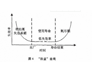 零部件產(chǎn)品常見可靠性測試項(xiàng)目有哪些？
