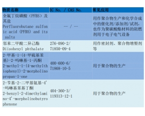 REACH205項測試流程/REACH205項要如何辦理？